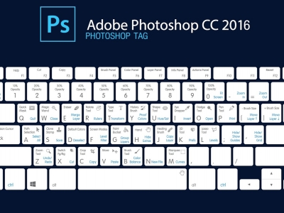[Tips] รวมคีย์ลัดโปรแกรม Photoshop ทั้ง Windows และ macOS