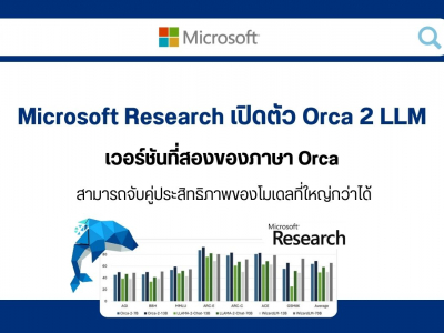 Microsoft Research เปิดตัว Orca 2 LLM เวอร์ชันที่สองของภาษา Orca