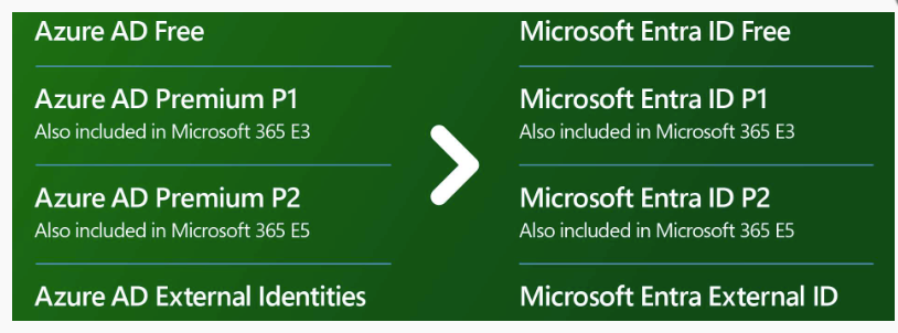 Microsoft รีแบรนด์จาก Azure Active Directory เป็น Microsoft Entra ID