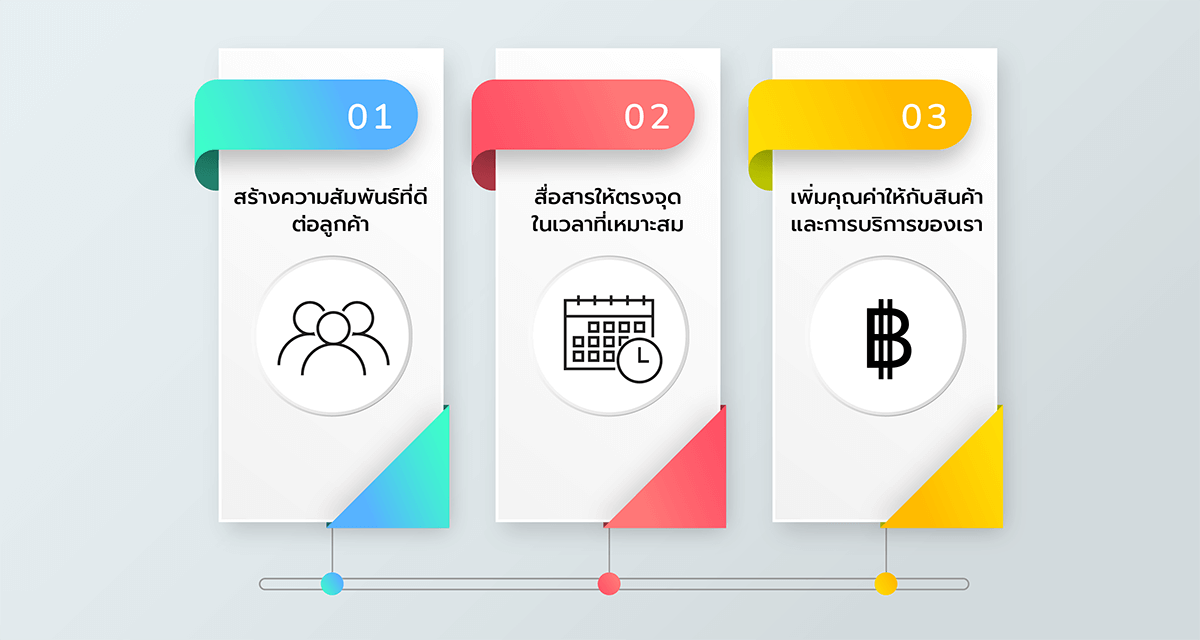 3 เทคนิคสร้างยอดขายด้วย Zoho campaigns