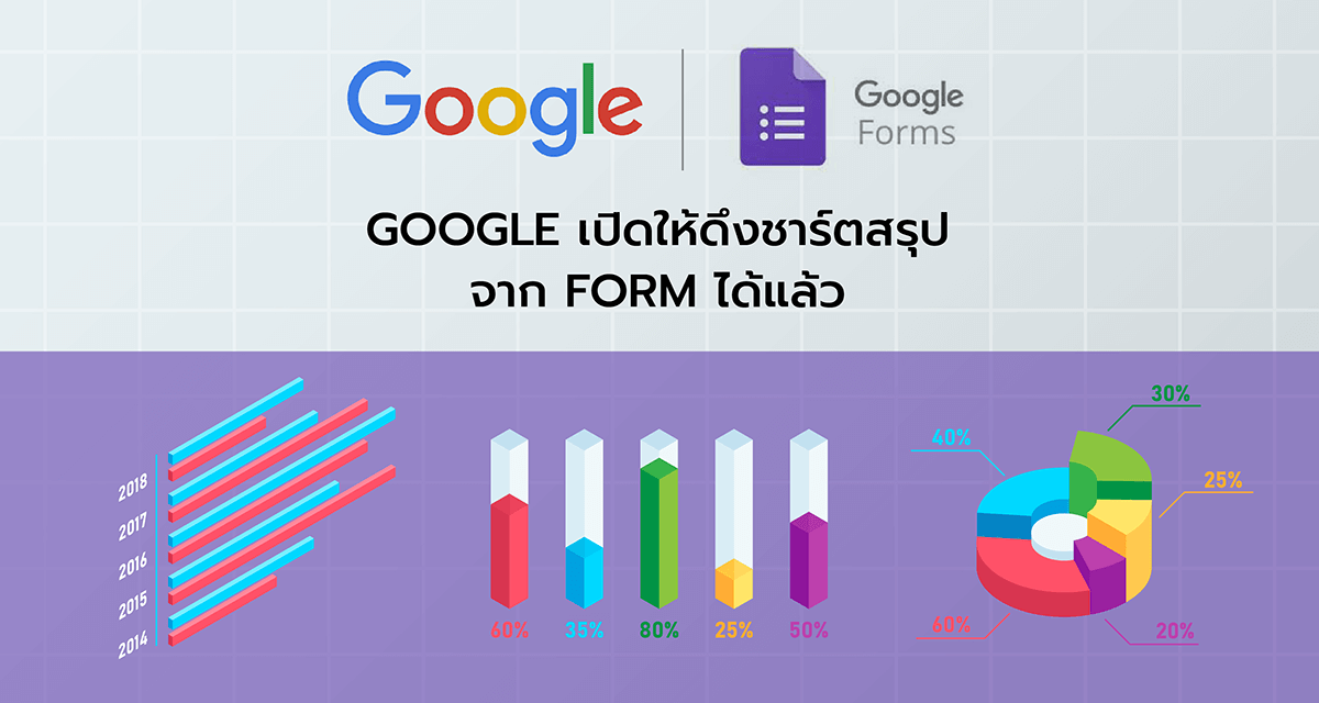 Google เปิดให้ดึงชาร์ตสรุปจาก Form ได้แล้ว