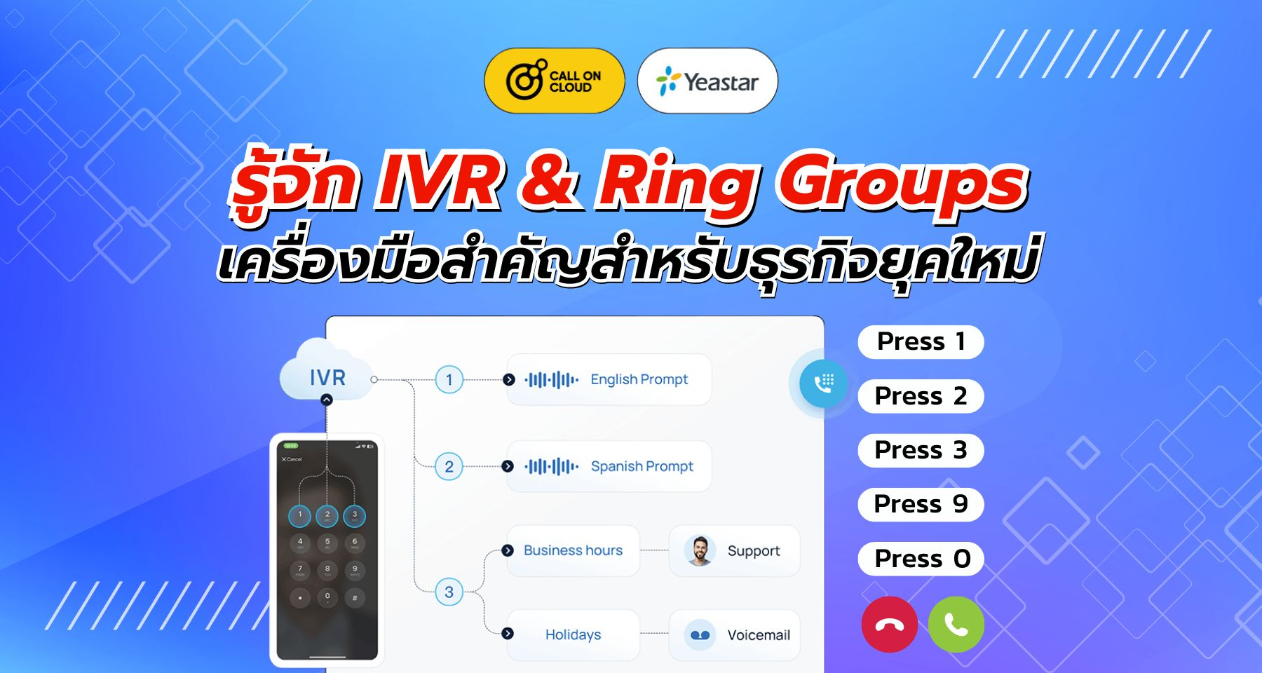 ทำความรู้จัก IVR & Ring Groups ตอบทุกสายทันใจ เพิ่มความพึงพอใจให้ลูกค้า