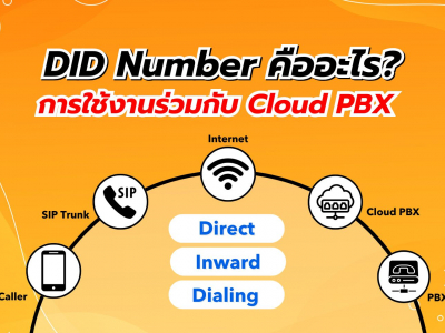 DID คืออะไร และการทำงานของ Direct Inward Dialing (DID Number) | Call On Cloud