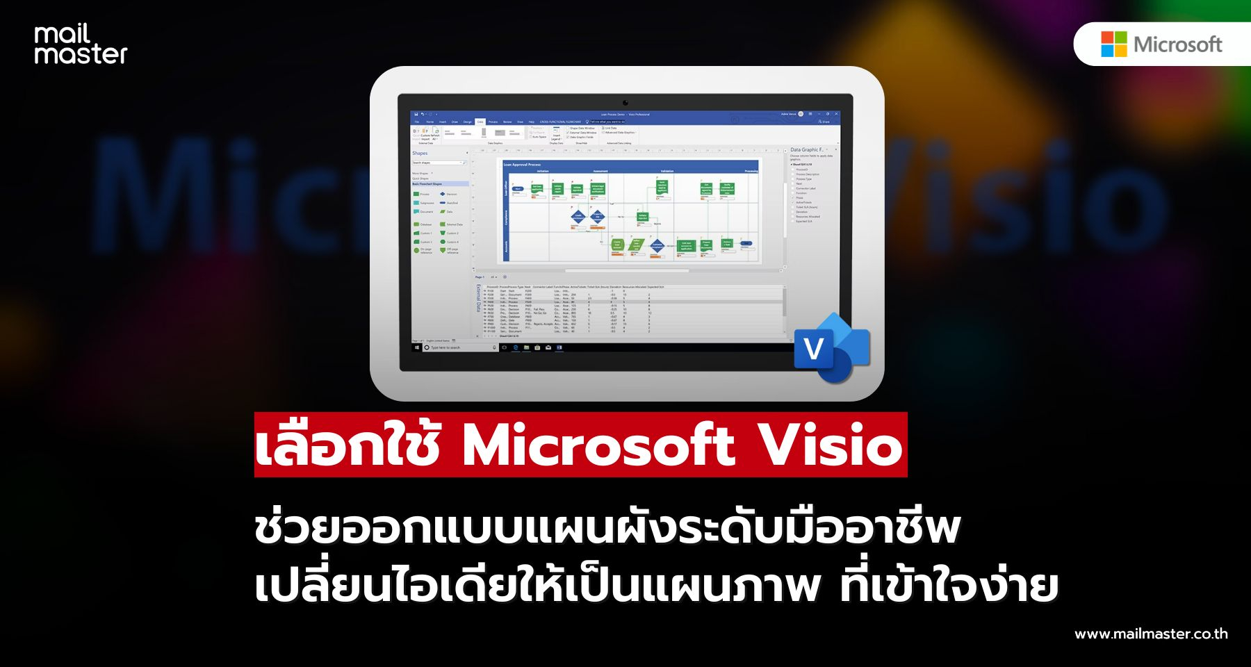 Microsoft Visio เครื่องมือออกแบบและสร้างไดอะแกรมระดับมืออาชีพ