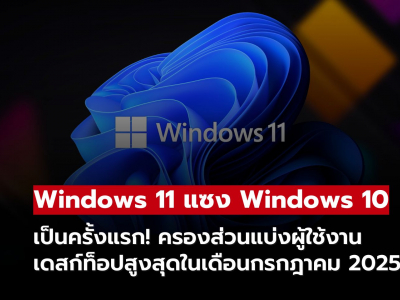 Windows 11 แซง Windows 10 ครั้งแรก! ผู้ใช้งานเพิ่มต่อเนื่องก่อนสิ้นสุดการสนับสนุน