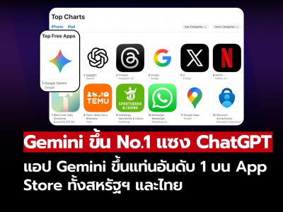 Gemini ขึ้นแท่นเบอร์หนึ่ง App Store แซง ChatGPT ได้สำเร็จ
