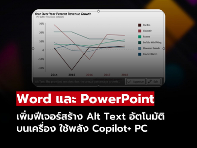 เพิ่มฟีเจอร์ให้ Word และ PowerPoint สร้าง Alt Text อัตโนมัติด้วย AI ได้แล้ว
