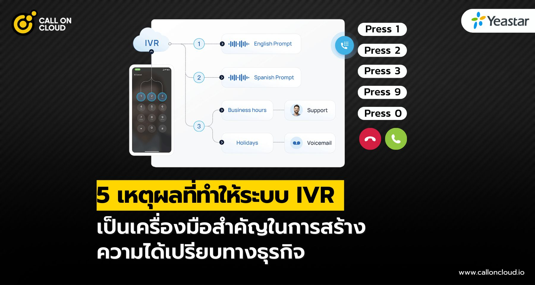 5 เหตุผลที่ IVR ช่วยให้ธุรกิจเหนือกว่าคู่แข่ง