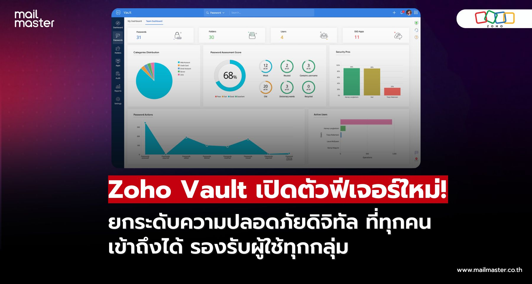 Zoho Vault ยกระดับมาตรฐานความปลอดภัย เพื่อการเข้าถึงสำหรับทุกคน Zoho Vault ยกระดับมาตรฐานความปลอดภัย เพื่อการเข้าถึงสำหรับทุกคน