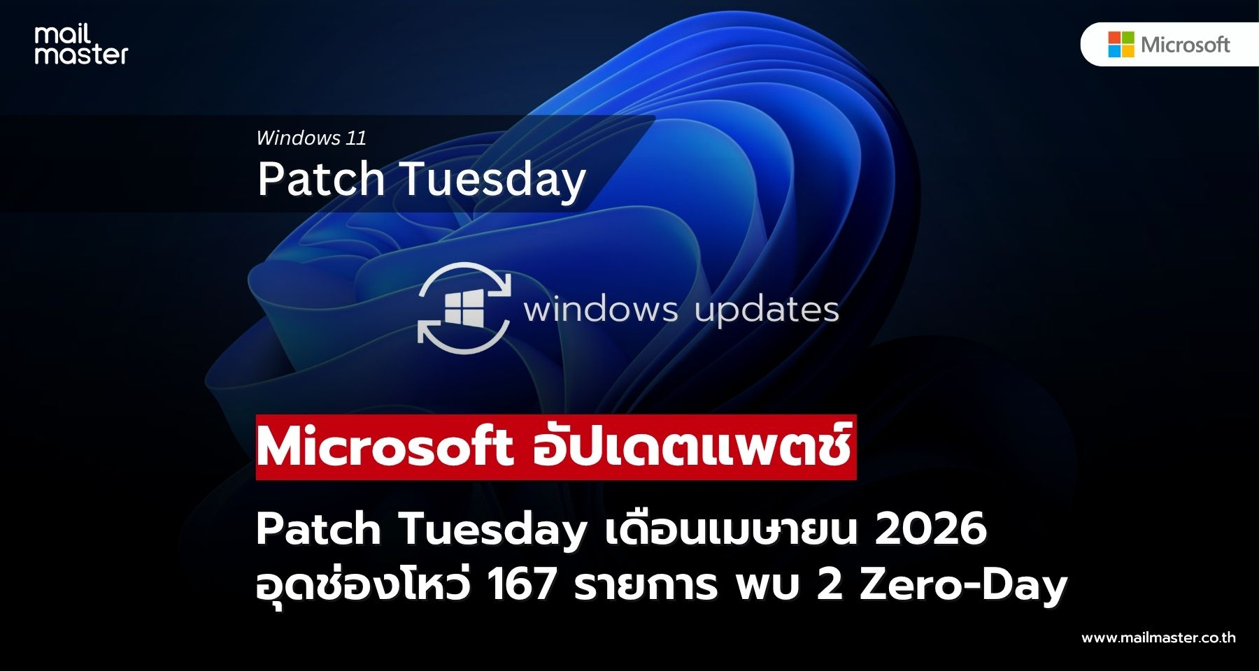 Microsoft ปล่อยแพตช์เดือนเมษายน 2026 แก้ 167 ช่องโหว่ พบ 2 Zero-Day เสี่ยงถูกโจมตีจริง