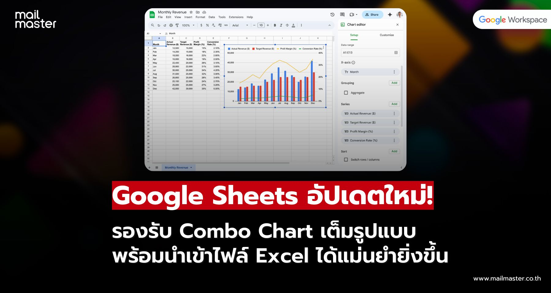 Google Sheets เพิ่มฟีเจอร์ Combo Chart ช่วยสร้างรายงานหลายมิติได้ง่ายกว่าเดิม!