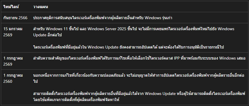 Microsoft เตรียมยุติไดรเวอร์เครื่องพิมพ์แบบเดิมบน Windows