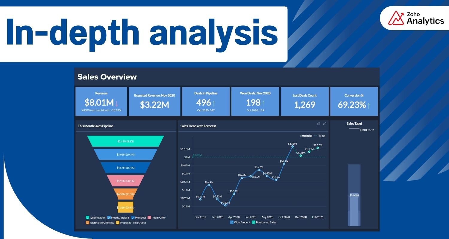 เปลี่ยนข้อมูลเป็นอาวุธธุรกิจด้วย Zoho Analytics