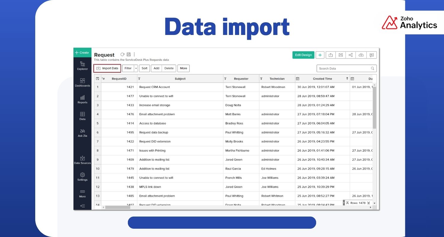 เปลี่ยนข้อมูลเป็นอาวุธธุรกิจด้วย Zoho Analytics