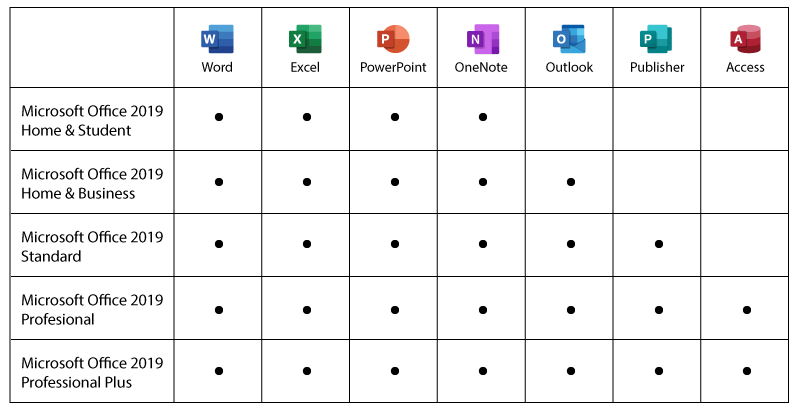 สรุป Microsoft Office 2019 แบบม้วนเดียวจบ ตอนที่ 1