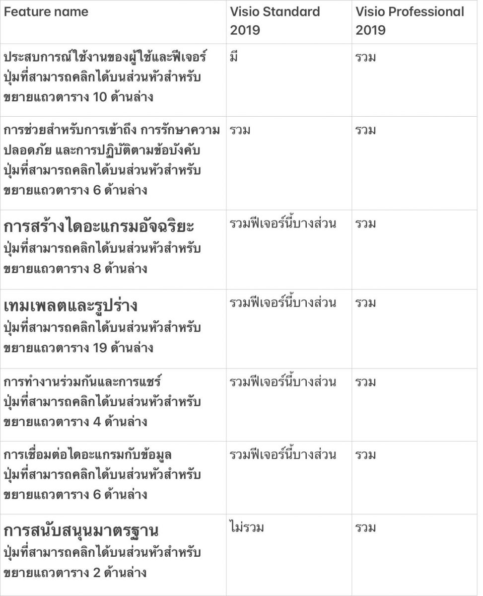 รวมสรุป Microsoft Visio 2019 เจ้าแห่งโปรแกรมแห่งการออกแบบ