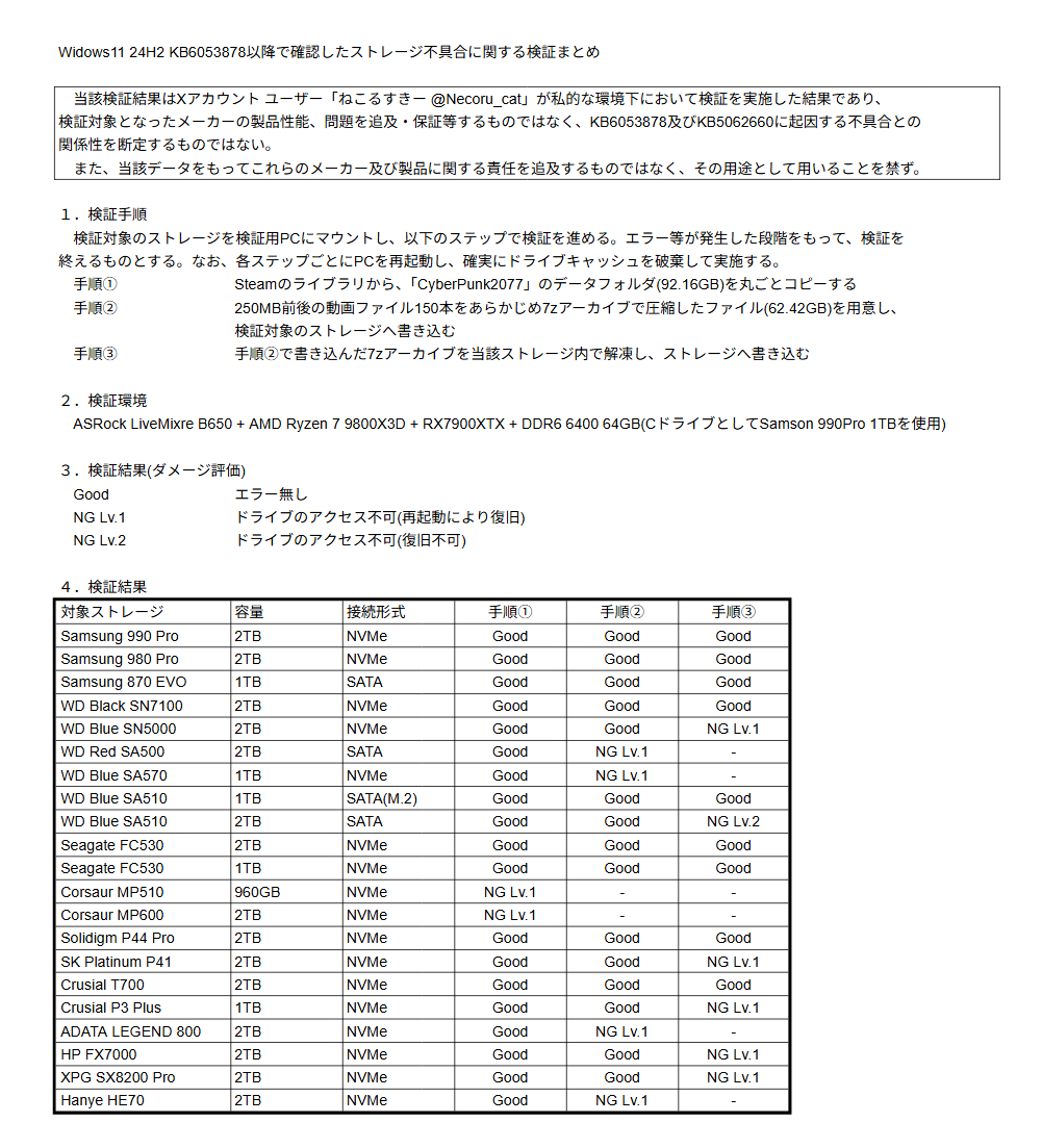 Windows 11 24H2 อัปเดตล่าสุด อาจทำ SSD/HDD หายและข้อมูลเสียหาย!