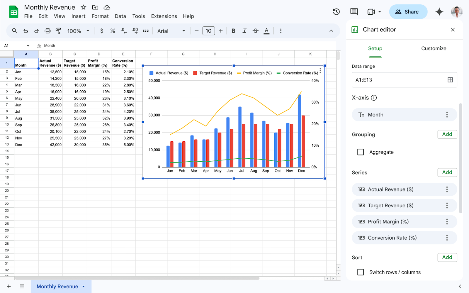 Google Sheets เพิ่มฟีเจอร์ Combo Chart ช่วยสร้างรายงานหลายมิติได้ง่ายกว่าเดิม!