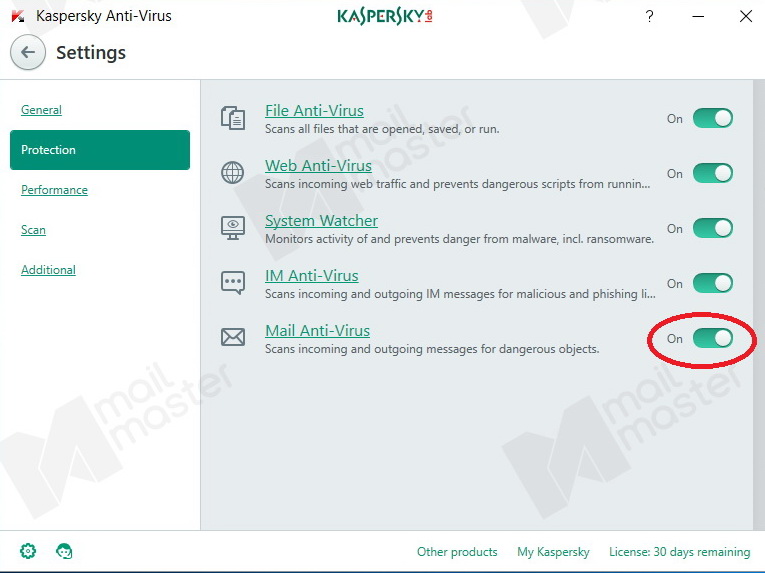 Kaspersky Antivirus