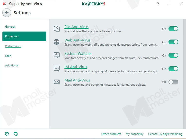 Kaspersky Antivirus