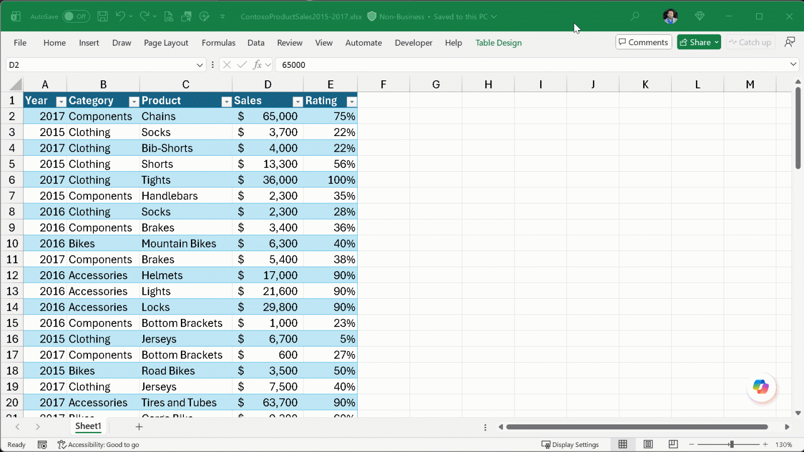 Excel ใช้ได้แม้ออฟไลน์! ใช้ Copilot Chat วิเคราะห์ไฟล์ในเครื่องของคุณได้ทันที