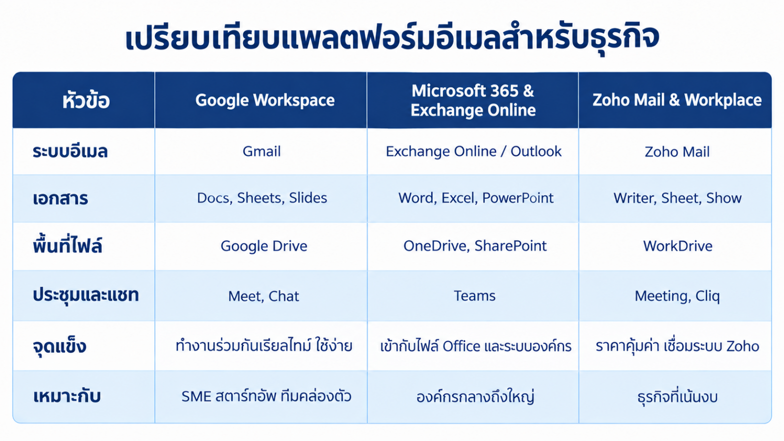 Email Hosting สำหรับธุรกิจ สร้างความน่าเชื่อถือและภาพลักษณ์มืออาชีพ