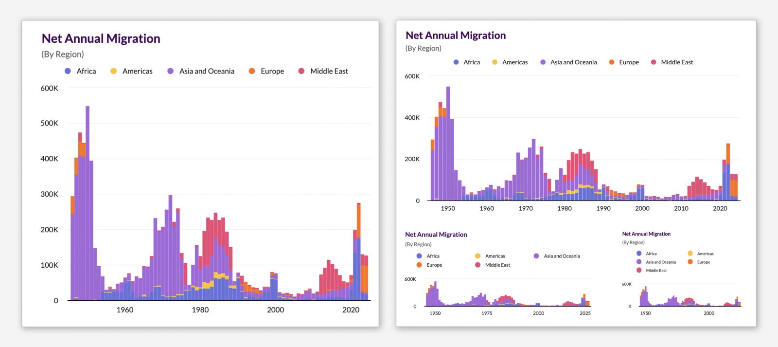 สร้างกราฟง่ายขึ้นใน Zoho Sheet พร้อมฟีเจอร์ใหม่ รองรับ Dynamic Data Range