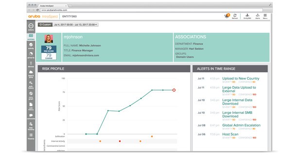 Machine Learning ส่วนสำคัญของ Network และ Security