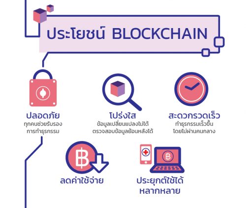 Blockchain ในแบบที่คนไทยวันนี้จะได้ประโยชน์(คนทำงานต่างประเทศอ่าน!)