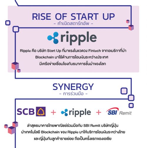 Blockchain ในแบบที่คนไทยวันนี้จะได้ประโยชน์(คนทำงานต่างประเทศอ่าน!)