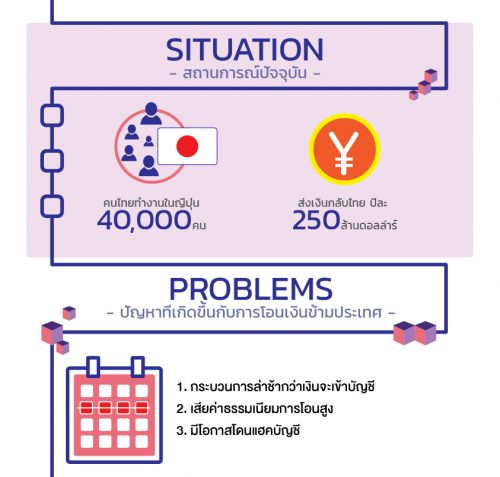 Blockchain ในแบบที่คนไทยวันนี้จะได้ประโยชน์(คนทำงานต่างประเทศอ่าน!) | Blog | Mail Master | Email Hosting , อีเมล บริษัท , อีเมลธุรกิจ , Email ธุรกิจ , Blockchain ในแบบที่คนไทยวันนี้จะได้ประโยชน์(คนทำงานต่างประเทศอ่าน!) | Blog | Mail Master | Email Hosting , อีเมล บริษัท , อีเมลธุรกิจ , Email ธุรกิจ ,
