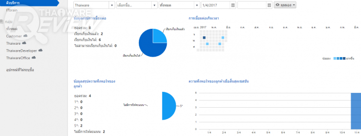 รีวิว Team Viewer โปรแกรมประชุม และดูแลคอมพิวเตอร์ผ่านอินเตอร์เน็ต