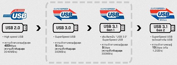 ทำความรู้จัก USB 3.2 : มาตรฐานใหม่ของ USB-C