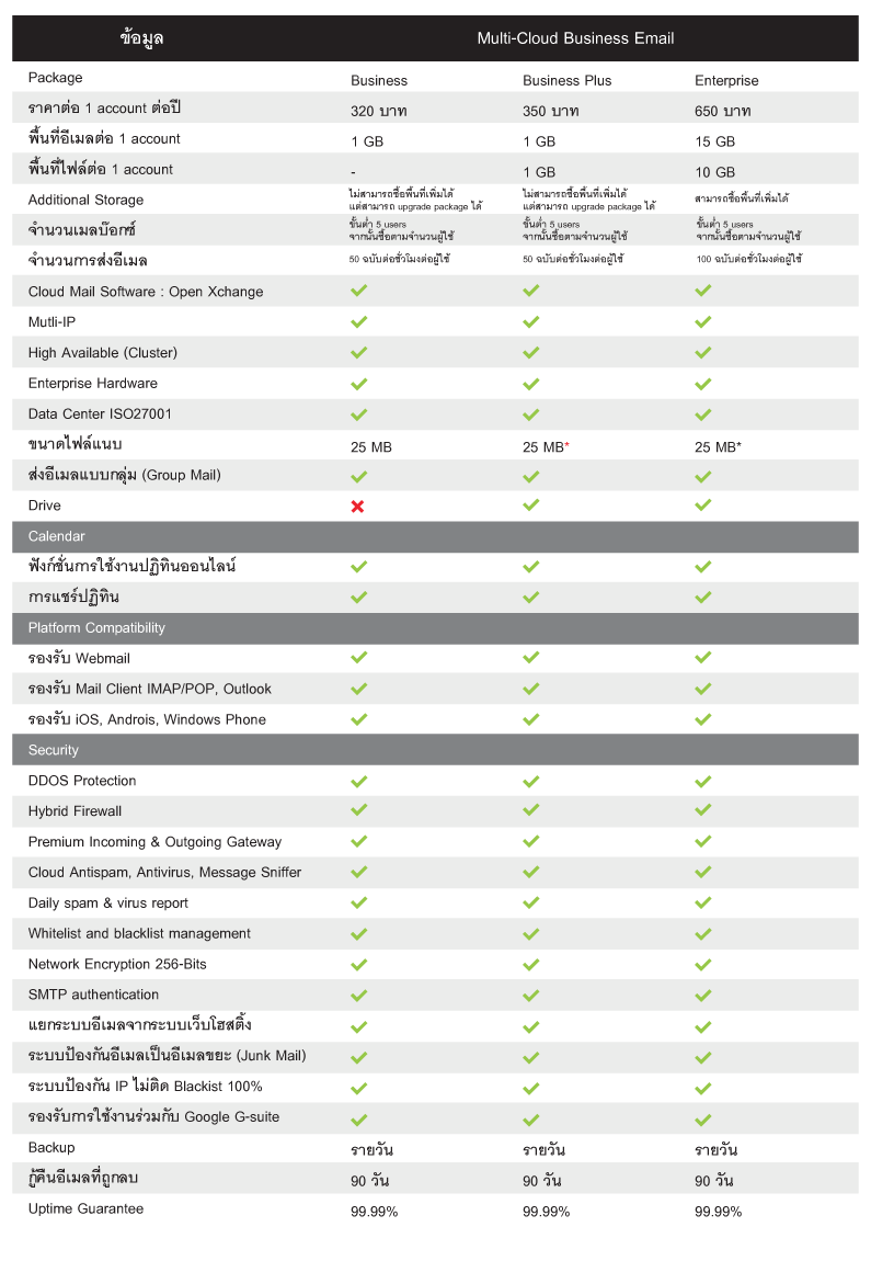 Compare plan