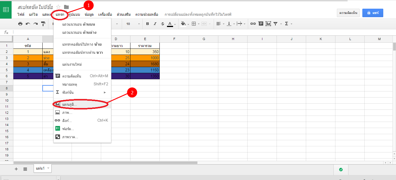 การสร้างแผนภูมิ Google Spreadsheet‎