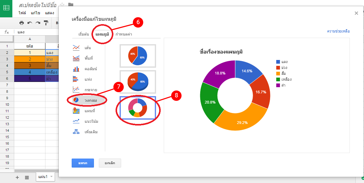 การสร้างแผนภูมิ Google Spreadsheet‎