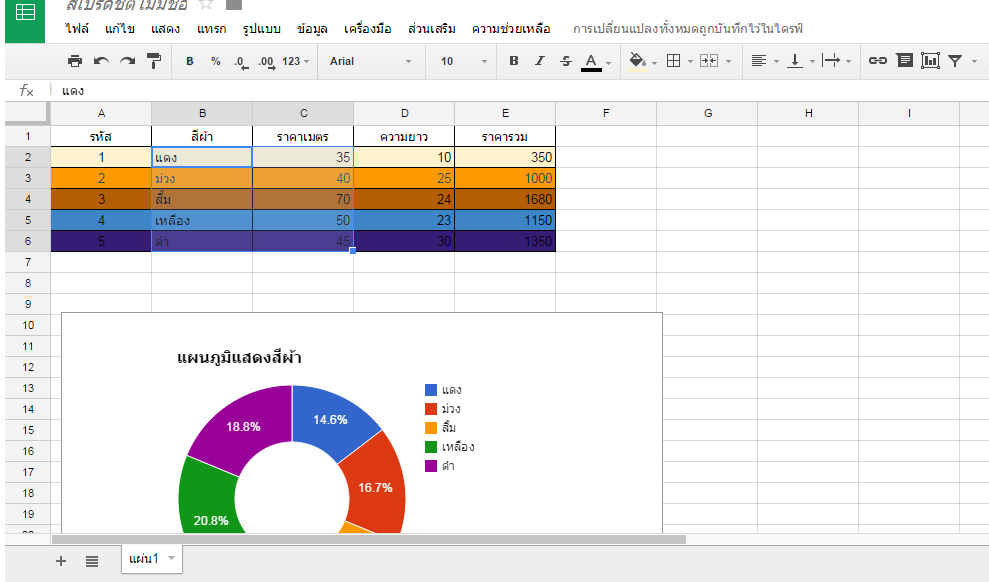 การสร้างแผนภูมิ Google Spreadsheet‎