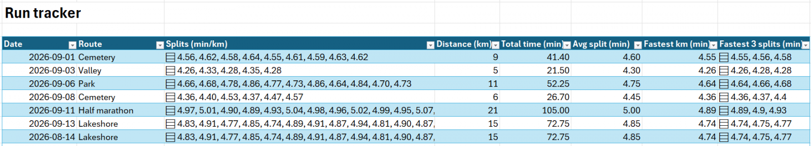 Excel เพิ่มฟีเจอร์ใหม่! ใส่หลายค่าในเซลล์เดียว พร้อม Lists และ Arrays