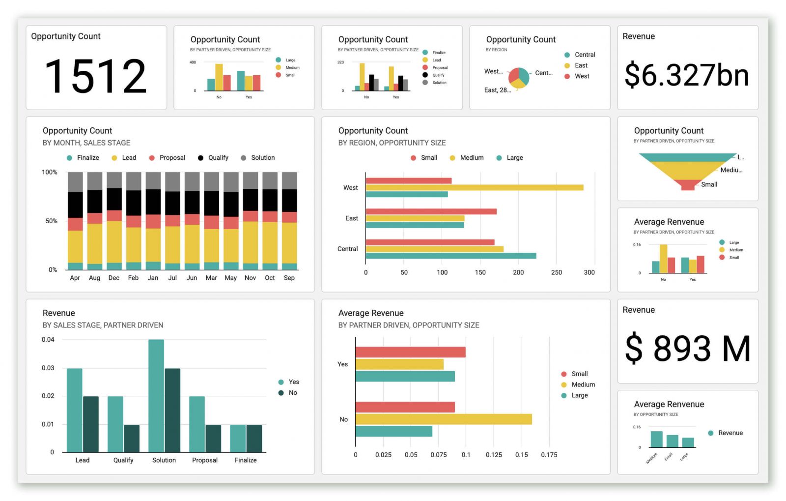 สร้างกราฟง่ายขึ้นใน Zoho Sheet พร้อมฟีเจอร์ใหม่ รองรับ Dynamic Data Range