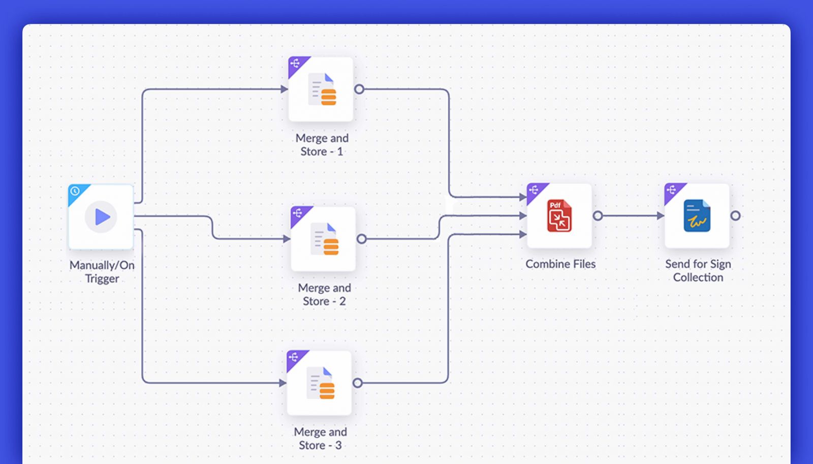 ขอแนะนำ Automation Flow Designer ใหม่ของ Zoho Writer